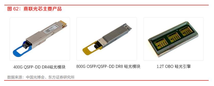 通信与算力双轮驱动 国产光芯片厂商正迎来爆发风口