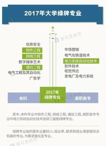 史上最难就业季 别让我们的专业输在起跑线上——以通讯工程为例